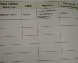 We did not find results for: Tolong Dijawab Ya Brainly Co Id