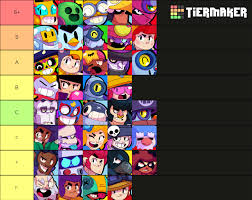 Brawler tier list (june 2020). I Put Tom Brawl Stars Tier List For Every Brawler And Turned It Into An Actual Tier List The Tiers Are My Own But The Order Is His Video In Comments Brawlstarscompetitive