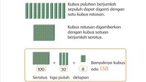 Check spelling or type a new query. Download Kunci Jawaban Buku Tematik Kelas 2 Sd Tema 1 Subtema 1 Gratis