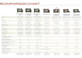 Autel Maxisys Ms908pro Vs Autel Maxisys Ms906 Vs Autel
