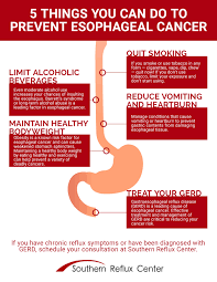 It is the third most common cause for cancer related deaths. Gerd Treatment Prevent Deadly Cancer Southern Reflux Center