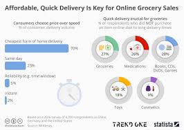 The new mobile app shipt couldn't keep up with demand for publix delivery service in the tampa bay area last weekend after its launch. How Do Grocery Delivery Mobile Apps Influence Traditional Shopping