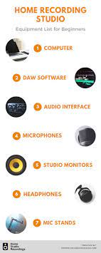 Home Recording Studio Setup Home Recording Studio Setup Recording Studio Home Recording Studio Equipment