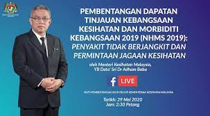Anugerah ini bertujuan untuk mengenal pasti. Yb Menteri Kesihatan Kementerian Kesihatan Malaysia Facebook