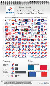 150 People Were Asked To Draw 10 Famous Logos From Memory And The Results Are Hilarious Famous Logos Old Logo Premade Logo Design