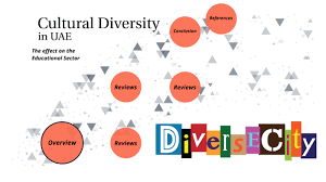 We did not find results for: Cultural Diversity In Uae Schools By Ilham Kabbani