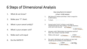 Metric Conversions And Dimensional Analysis Notes Ppt Download