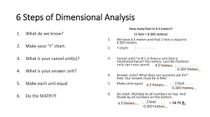 metric conversions and dimensional analysis notes ppt download