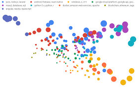 Pin On Ai Ml Dl Nlp Stem