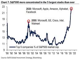 That said, after the 2019 rally many analysts are predicting a stock market crash for 2020. A Lopsided Stock Market Signs Worse Than The 2000 Crash
