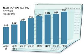 Maybe you would like to learn more about one of these? ë¡œë˜ì•„íŒŒíŠ¸ ê¸°íšŒ ìž¡ìž êµ­ë¯¼ ì ˆë°˜ì´ ì²­ì•½í†µìž¥ ë§¤ì¼ê²½ì œ