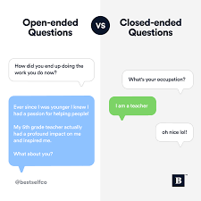 Communications Strategies That Help You Talk With Anyone This Or That Questions Getting To Know Someone Good Communication Skills