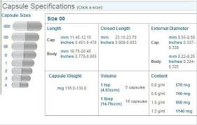 000 Capsules Arhistratig