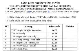 Báo người lao động điện tử. On Luyá»‡n Tra Cá»©u Ä'iá»ƒm Thi Vao Lá»›p 6 NÄƒm Há»c 2020 2021
