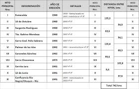 Esquema de mapas de los países del continente africano. Portal Oficial Del Ministerio De Relaciones Exteriores De La Republica Del Paraguay Limites Del Paraguay Con Bolivia