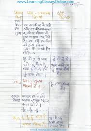 Math Lesson Plan In Hindi On Bhinn Class 6th In 2020 Fraction Lesson Plans Math Lesson Plans Fraction Lessons