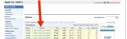 Stock Option Symbols