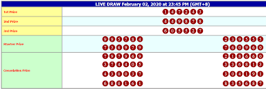 Result Hongkong Hari Ini 2 Februari 2020 Sydney Asia