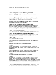 Check spelling or type a new query. History Of Trung Nguyen Corporation Hanoi Vietnam