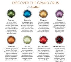 Nespresso Vertuoline Flavor Chart Www Bedowntowndaytona Com