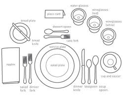 Table setting (laying a table) or place setting refers to the way to set a table with tableware—such as eating utensils and for serving and eating. Silverware Place Setting Etiquette Silverware Placement Formal Place Settings Formal Table Setting