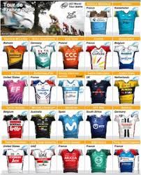 As well as stages, you can select the participating teams from some of the most famous ones, like we are please to share with you today the list of all 89 stages coming in tour de france 2021 for its launch on june 3, 2021! Cycling Tour De France Teams 2020 5 Infographic