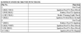 Dodge & plymouth neon 2000 thru 2005 (haynes repair manual). Ignition Switch Wiring I Have A Problem With The Wires Going