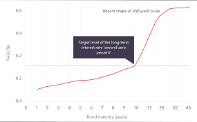 A few members said usd/jpy pays a little heed to the bank of japan's (boj) monetary policy announcement on early friday. Bank Of Japan Meeting When Is The Next Boj Meeting