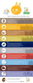Top 10 Reasons We Love Librarians Librarian Library Science Library Media Specialist