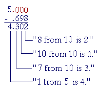 In this worksheet set, students can practice subtracting decimal numbers. Subtraction By Regrouping Or Borrowing A Complete Course In Arithmetic