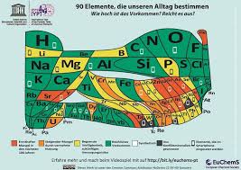 Pin von jessica pahl auf deckblatt schule in 2020 | deckblatt deutsch, deckblatt, deckblatt schule. Allgemeine Informationen Zum Periodensystem Gesellschaft Deutscher Chemiker E V