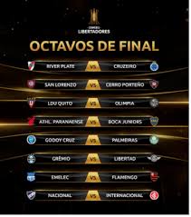 Sin embargo, por cantidad de goles de visita, el cuadro chileno avanzó en la copa sudamericana 2020. Asi Quedo El Cuadro De Los Octavos De Final De La Copa Libertadores