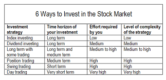 Don't invest in stocks until you have at least six to twelve months of living expenses in a savings account as an emergency fund in case you lose your job. Different Ways To Invest In The Stock Market Invest Walls