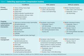 Venous Leg Ulcer Prevention 2 Hosiery Product Selection