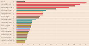 L'istat preme a sottolineare il differente stato tra le regioni del nord. Le Cause Di Morte In Italia E Il Coronavirus L Analisi Sui Decessi E Le Proiezioni Info Data