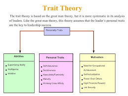 There Is Another Great Example Of How Trait Theory Works And How It Relates Back To A Person S Born Abilitie Leadership Theories Trait Theory Leadership Traits