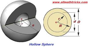 Surface Area And Volume Of A Hollow Sphere Formulas With Examples Sphere Surface Area Circle Formula