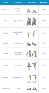 Programme De Musculation Pour Debutant Sur 6 Semaines Comprend Un Guide Des Entrainements Musculation Pour Debutant Programme Musculation Appareil Musculation