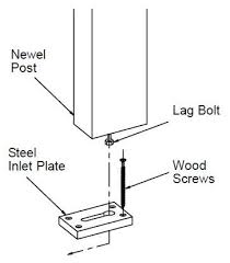 How To Install A Floor Level Newel Post Using Newel Post Fasteners Newel Posts Stair Remodel Wood Railings For Stairs