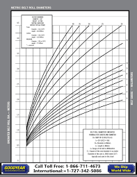 Test Goodyear Cat Pages 101 104 Text Version Fliphtml5