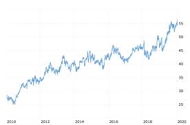 All news news headlines press releases. Are You Happy With Your Fountain Syrup Price Increases Enliven