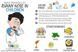 Runny Nose In Children Drug Free Remedies Top 10 Home Remedies Stuffy Nose Remedy Runny Nose Remedies Runny Nose