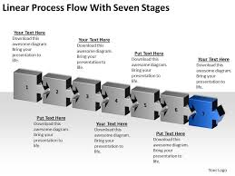 business development process flowchart linear with seven