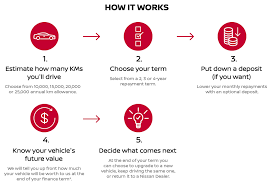 Nissan motor co., ltd., today announced financial results for the third quarter of fiscal year 2020, ending march 31, 2021, as well as for the first nine months and filed the following results with the. Nissan Future Value West Auckland Nissan