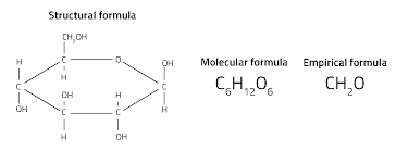 Classic Chemistry Finding The Empirical Formula Www Scienceinschool Org