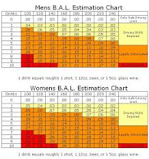 alcohol use and abuse office of counseling and health services