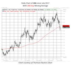 History Says This Energy Stock Looks Cheap