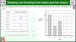 tables and bar charts gcse maths foundation revision exam paper practice help