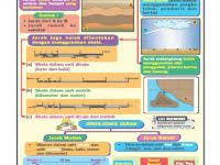 Klik sini geografi tingkatan 2 bab 8: Muat Turun Nota Geografi Tingkatan 2 Yang Baik Untuk Guru Guru Cetakkan Pendidikan Abad Ke 21