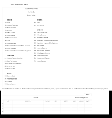 Solved 5 2 Shore Co Sold Merchandise To Blue Star Co On